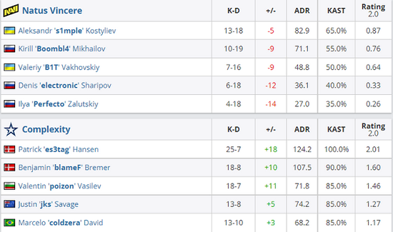 LPL解说点评Faker出装选择引发热议