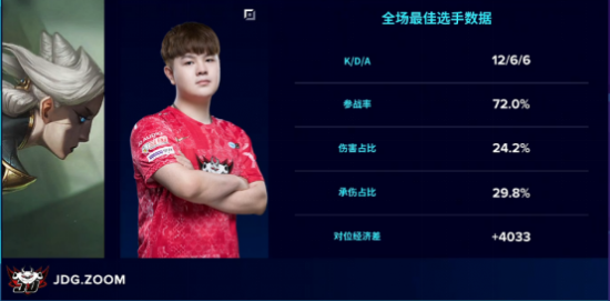 中国手游市场新星 Kingshot 入围收入和下载榜 崩坏星穹铁道再度夺冠