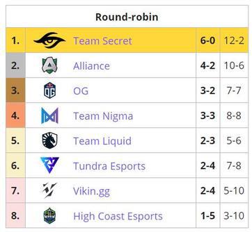 王者荣耀十周年庆典全新IP游戏即将发布