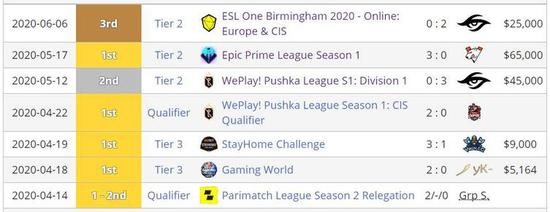 中国战队在机器人足球世界杯中夺冠与亚军